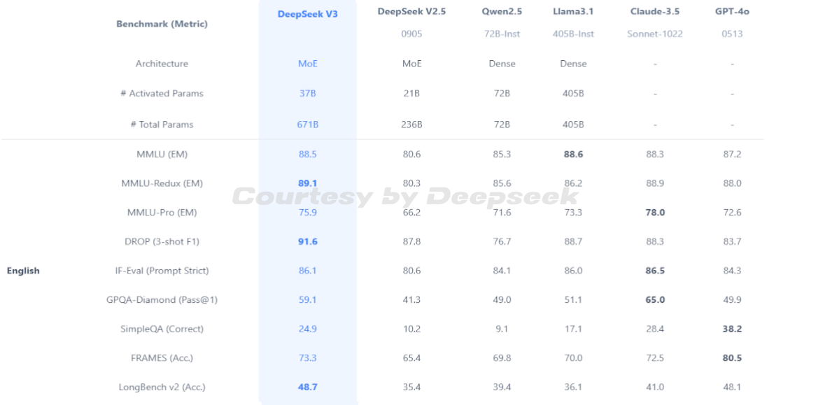 Comparison AI Tools