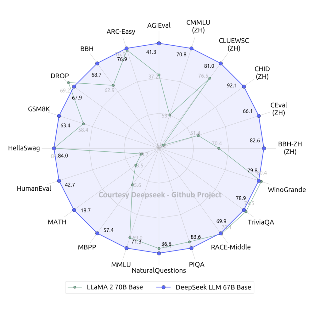 Deepseek benchmark results